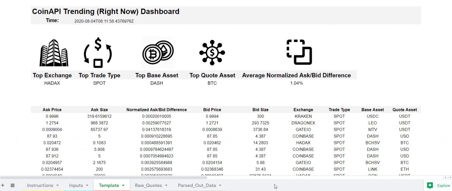 crypto historical data api