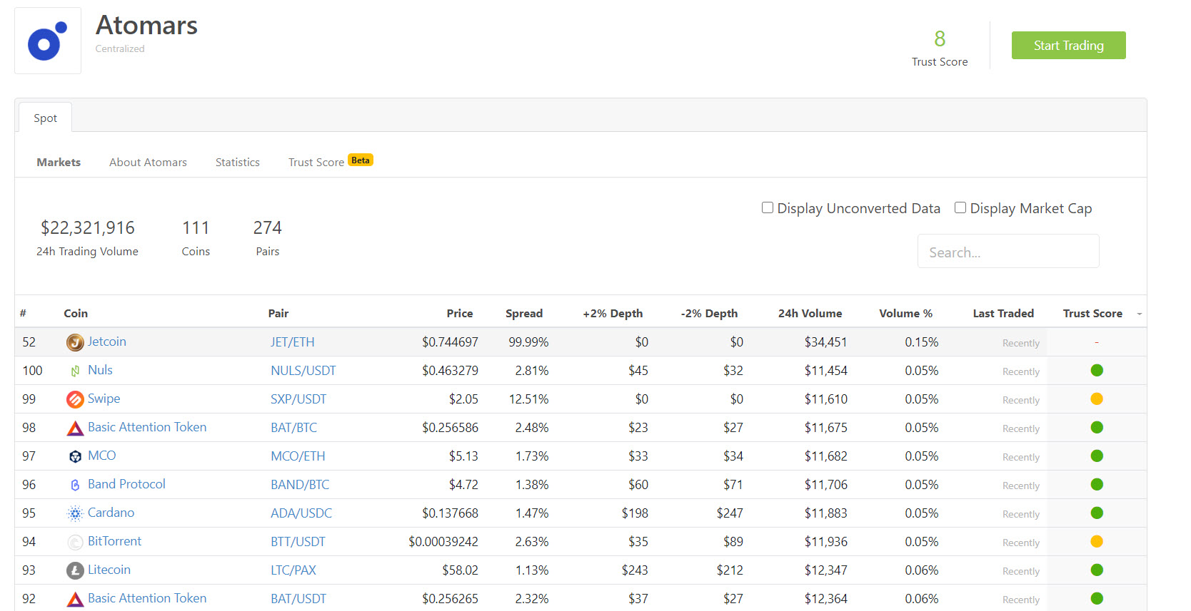 crypto spreadsheet api