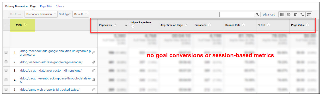 page-conversion-rate-img2