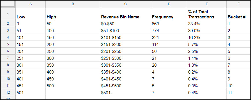 Extend Google Analytics: Use Transaction Data to Create a ...