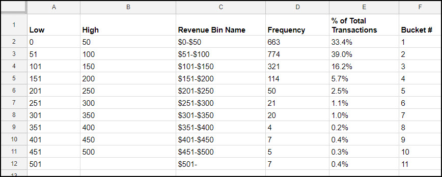 Download Transaction Data Analytics Pics