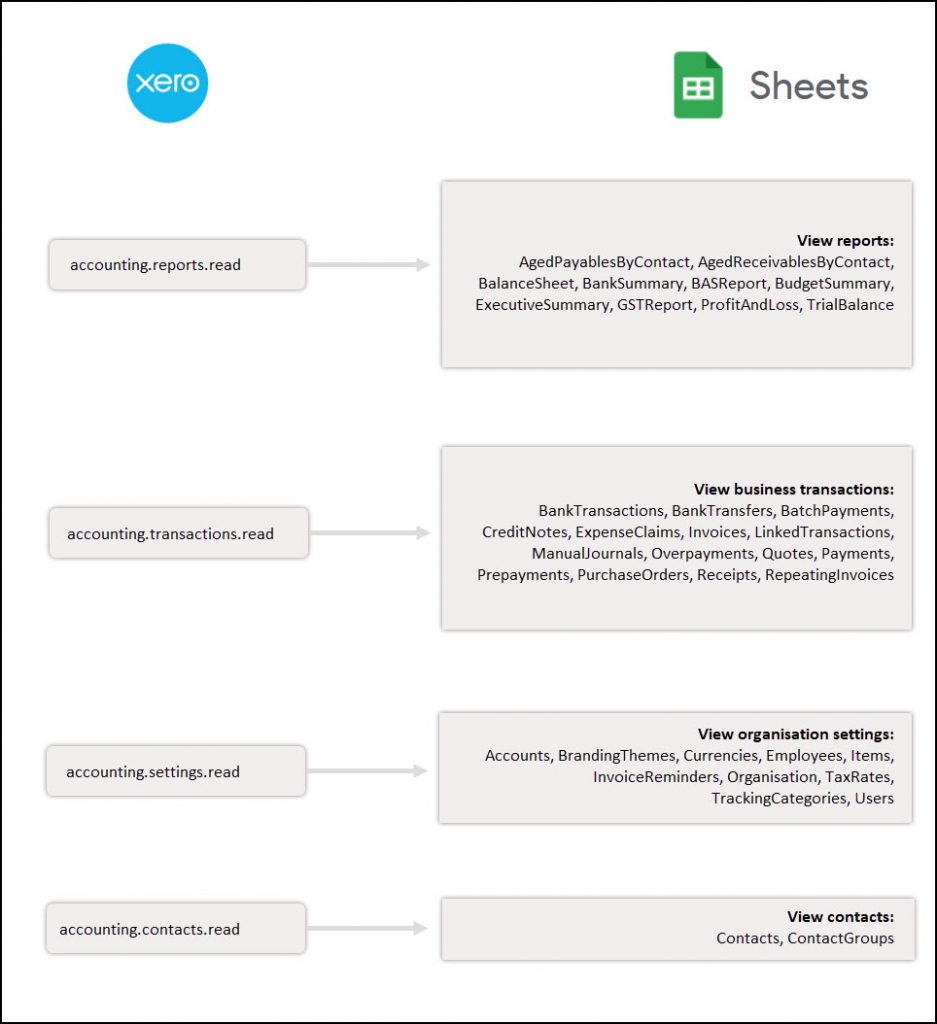 xero-img13